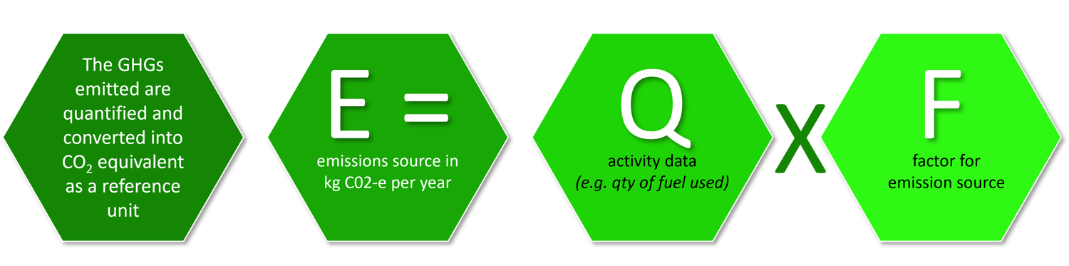 the-importance-of-carbon-reduction